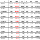 비트코인,가상화폐,리움,상승세,보이