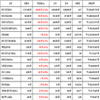 비트코인,가상화폐,리움,상승세,보이