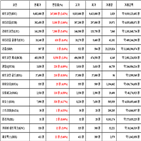 비트코인,가상화폐,리움,상승세,보이