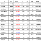 비트코인,가상화폐,리움,거래,상승