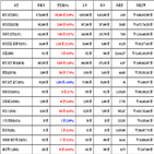 비트코인,가상화폐,리움,거래,상승