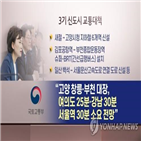 신도시,지구,계획,수립,전문가,개발,예정