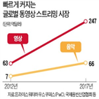 콘텐츠,동영상,서비스,리디,스타트업,전자책,스트리밍,애니메이션,시장,기업