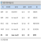 임상,치매,알츠하이머