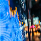 미국,시장,실적,개선,연구원,전망