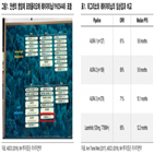 임상,유한양행,용량,얀센