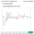 사우디,정부,기업,민간부문,투자,경제,왕세자,경제개혁,과정,민간