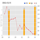 피앤씨테크,계약