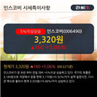 외국인,순매수,이평선