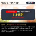 최근,기사,차트