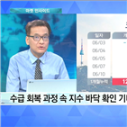 증시,국면,가능성,주목