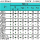 금리,국고채,상승