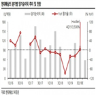 현대해상,손해율,경쟁,신계약,연구원