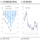 수출,회복,경기,한국,필요,개선,대비