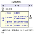 공시정보,정보,서비스,오픈,제공,활용