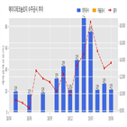 에이디테크놀로지,기사