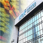 기관,외국인,코스피,종목