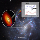 블랙홀,중간질량,연구팀,발견