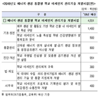 학교,사업,사업단,올해,미세먼지,개발,지원