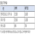 채용,마케팅,승인,전무,조현민