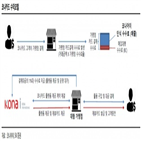 플랫폼,코나카드,확대,적용,실적