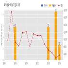 에코마이스터,계약,기사