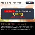 외국인,개인,차트