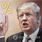 연준,트럼프,금리인하,대통령,중국,금리인하론