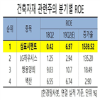 삼표시멘트,선박,한경탐사봇,감소,올해