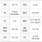 발행,한국,정부,지속가능채권,미국,사상