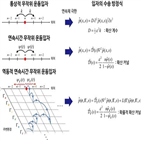 입자,액체,복잡,운동,분자,이론