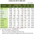 펀드,순자산,주식형,국내