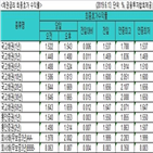 금리,기준금리,국고채