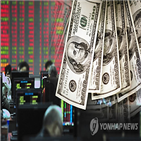 외국인,환율,지난달,채권,채권자금,이후