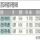 예정,운정신도시,단지,중흥,전용,운정3지구,파주,대우건설,대방건설