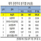 녹십자,증가,예상,백신,한경탐사봇