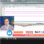 국민주식고충처리반