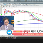 국민주식고충처리반