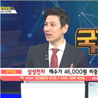 국민주식고충처리반