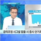 가능성,증시,전망,금리인하