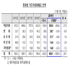 달러,환율,달러화예금