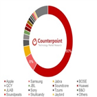 시장,무선이어폰
