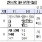 부담,담보신탁,대출,비용,대출자,근저당권