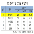 롯데쇼핑,이커머스,사업,한경탐사봇,사업부문