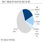 대림산업,예상,대림코퍼레이션,지배구조