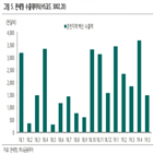 매출,유바이오로직스,실적,대비