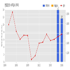 계약,한일단조,기사