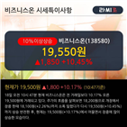 순매수,외국인,사업,비즈니스온