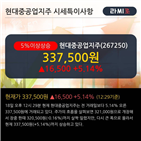 영업이익,매출액,차트