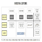 외국환거래법,위반,기술